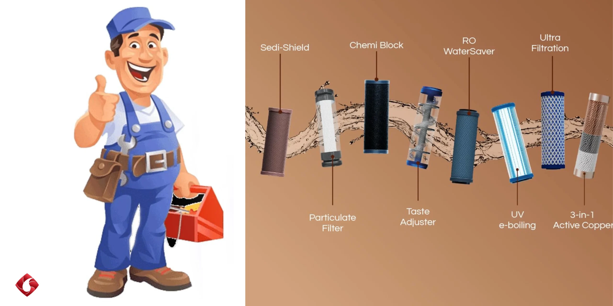 R O Service Center in Noida – Bhola RO Service
