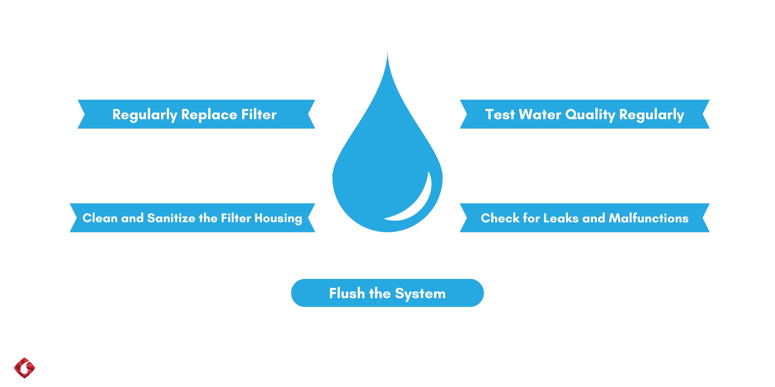 The Importance of Clean Water in Preventing Disease