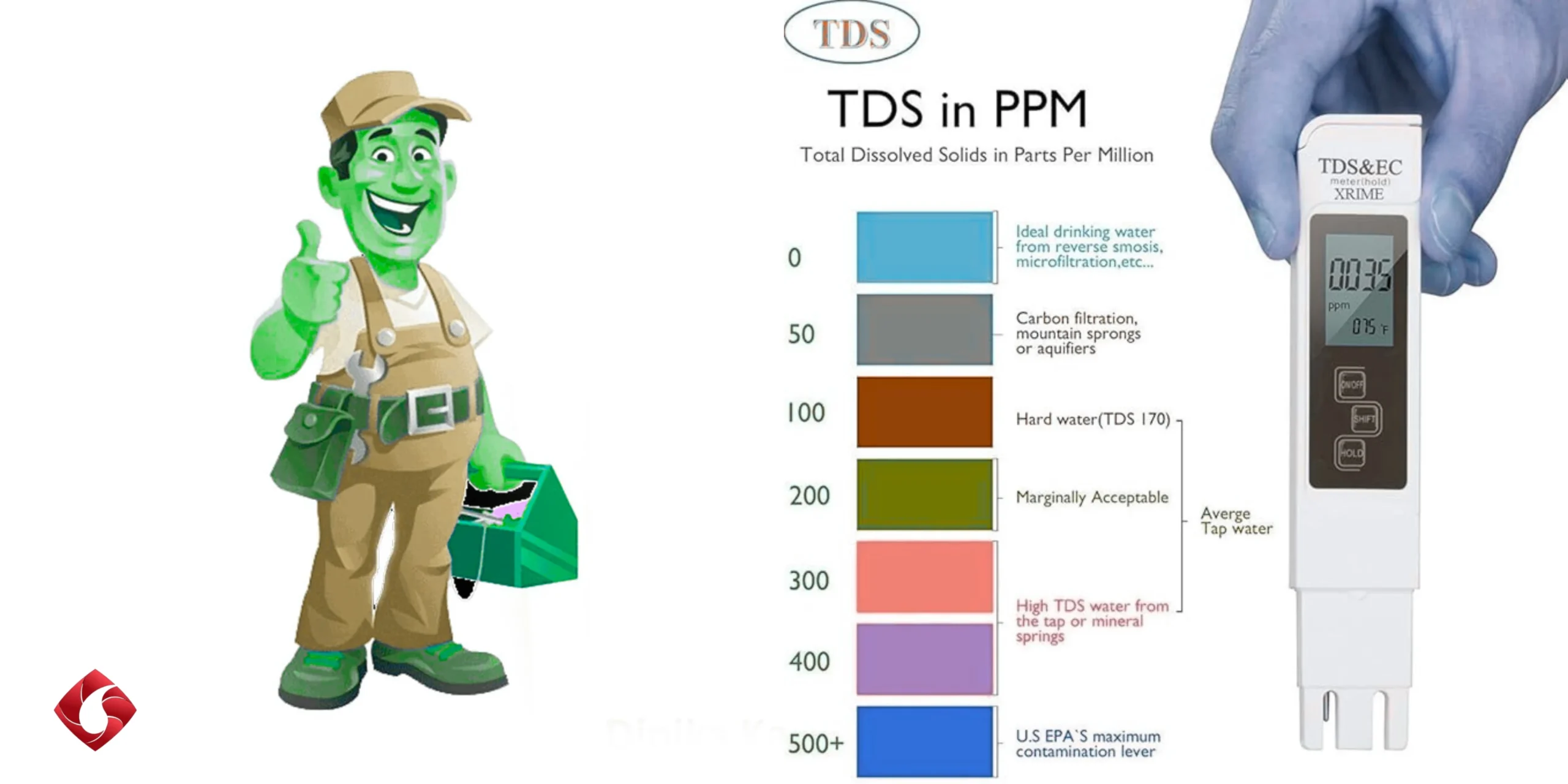 Why TDS Matters in RO Purification Explained