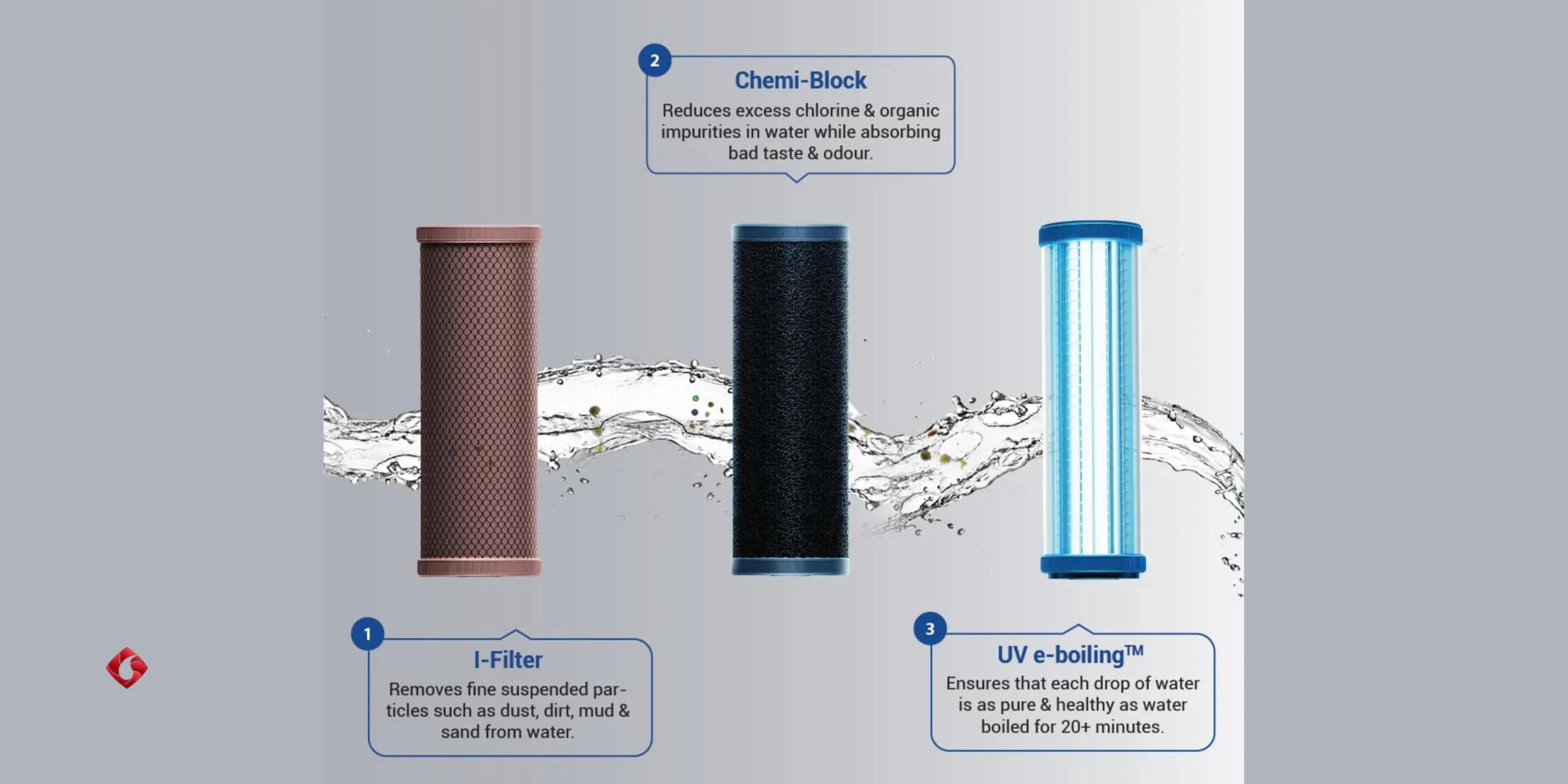 RO Filter Service in Gaur City (2) (1)